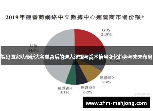 解码国家队最新大名单背后的选人逻辑与战术信号变化趋势与未来布局