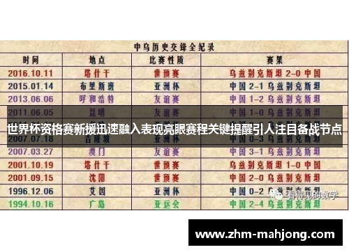世界杯资格赛新援迅速融入表现亮眼赛程关键提醒引人注目备战节点