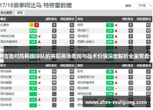 吉鲁对阵韩国球队的英超赛场表现与战术价值深度解析全面复盘